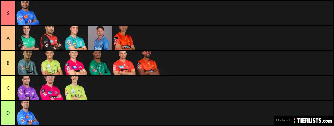 BBL Spinners Tier lists