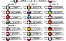 Euro International Soccer Nations