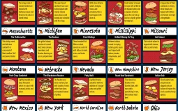 State Sandwiches