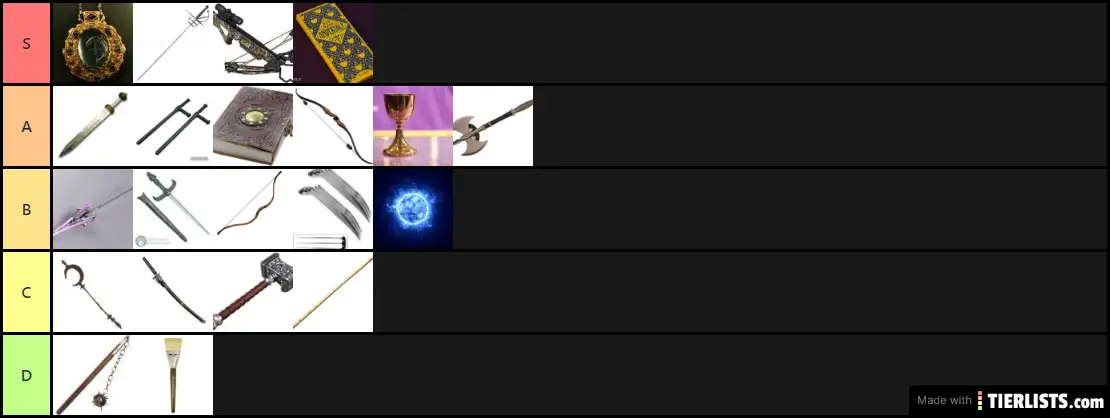 BD Tier List.