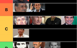 Regimes