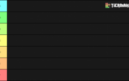 FNAF TIER LIST