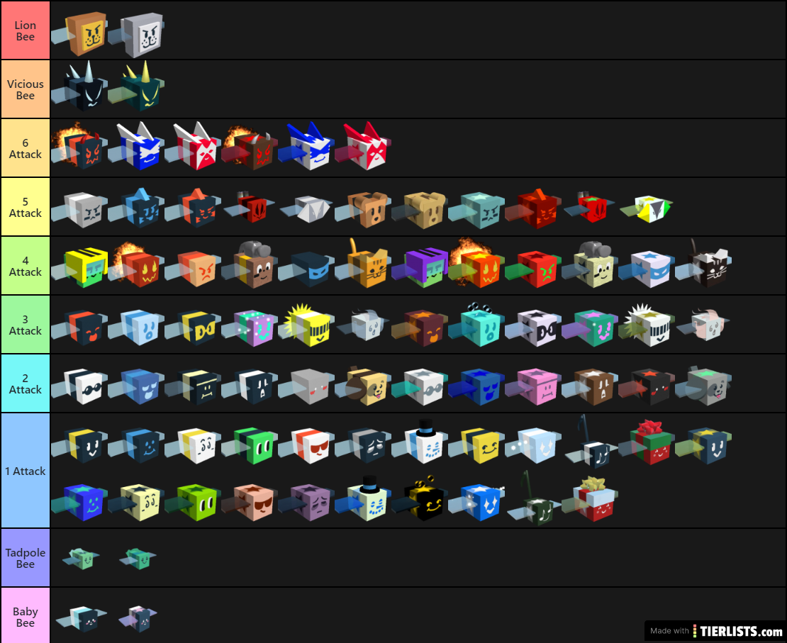 Bee Swarm Attack Tier list  (No Fuzzy or Gifted Bucko)