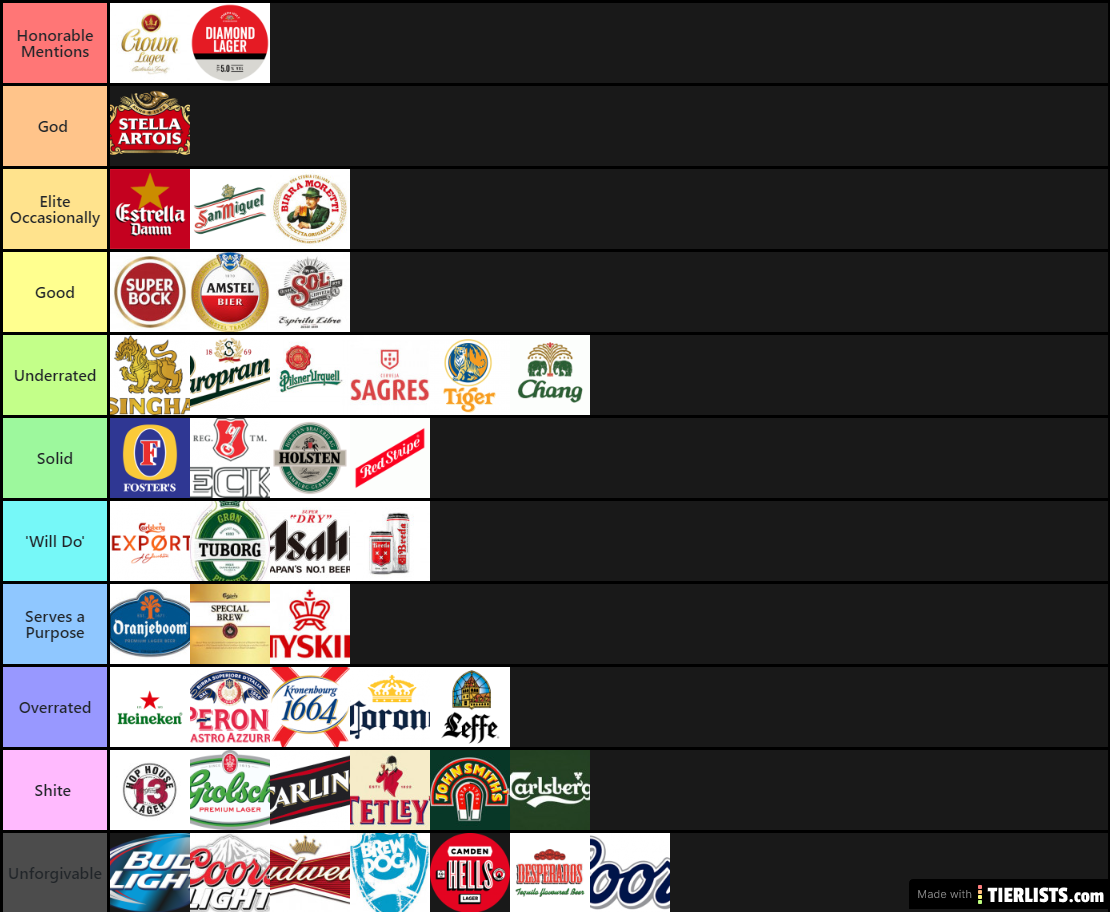 Beer Tier List TierLists