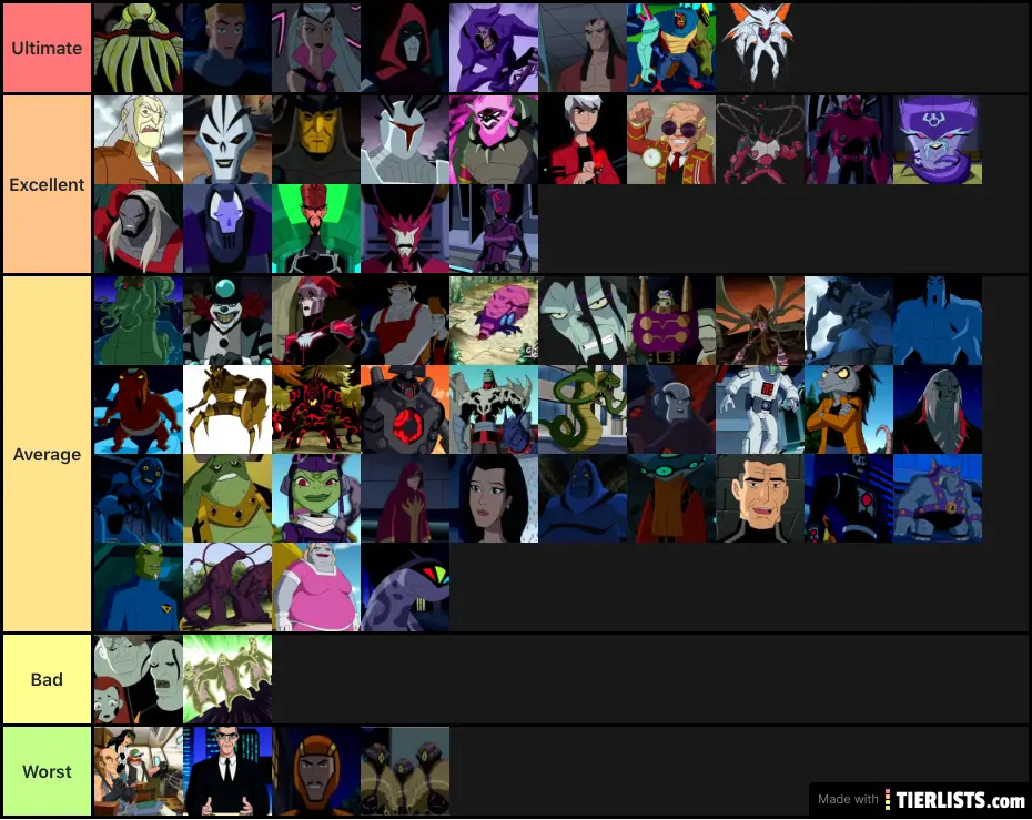 Minha tier list de Ben 10