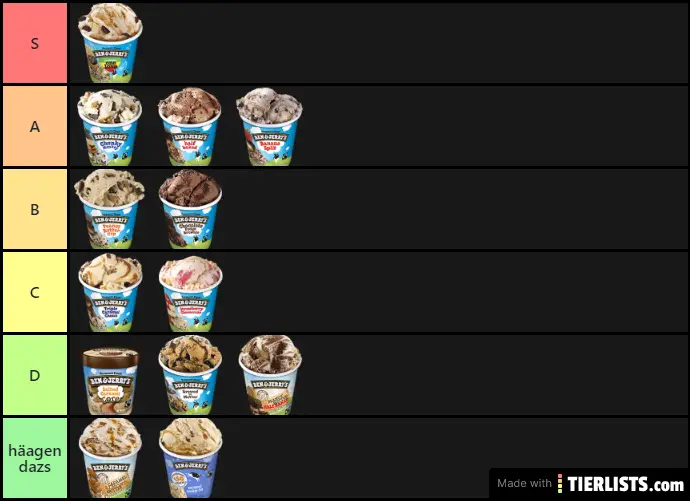 Ben and jerry's flavours
