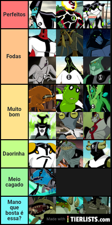 Create a Ben 10 Aliens (original ben 10 aliens) Tier List - TierMaker