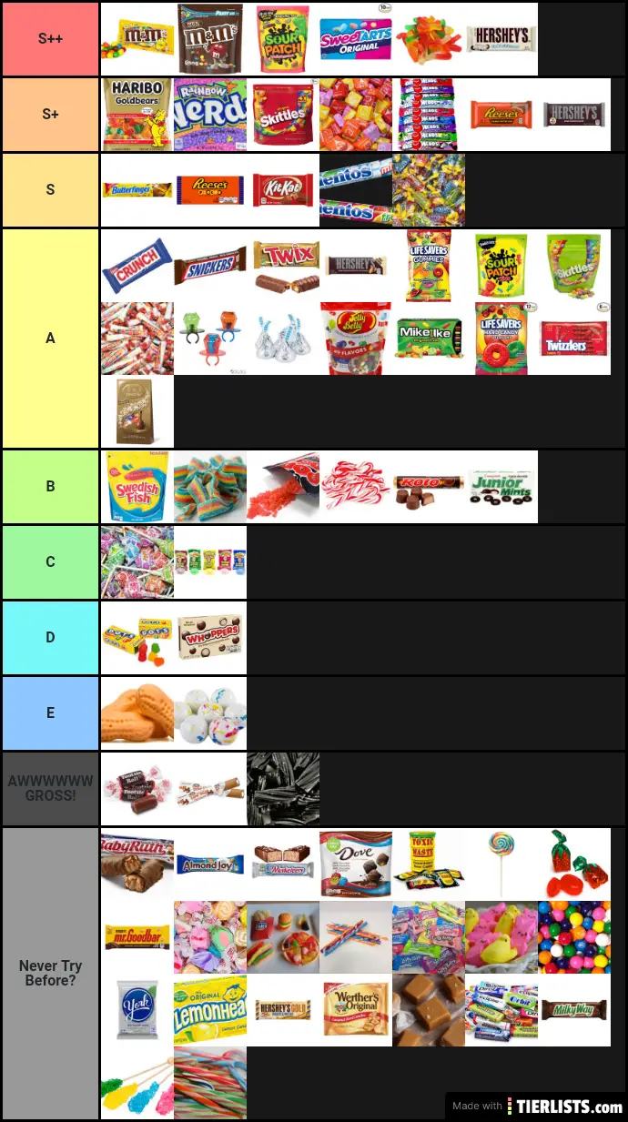 Best And Worst Candys