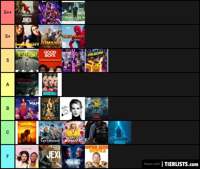 Best And Worst Movies Of 2019