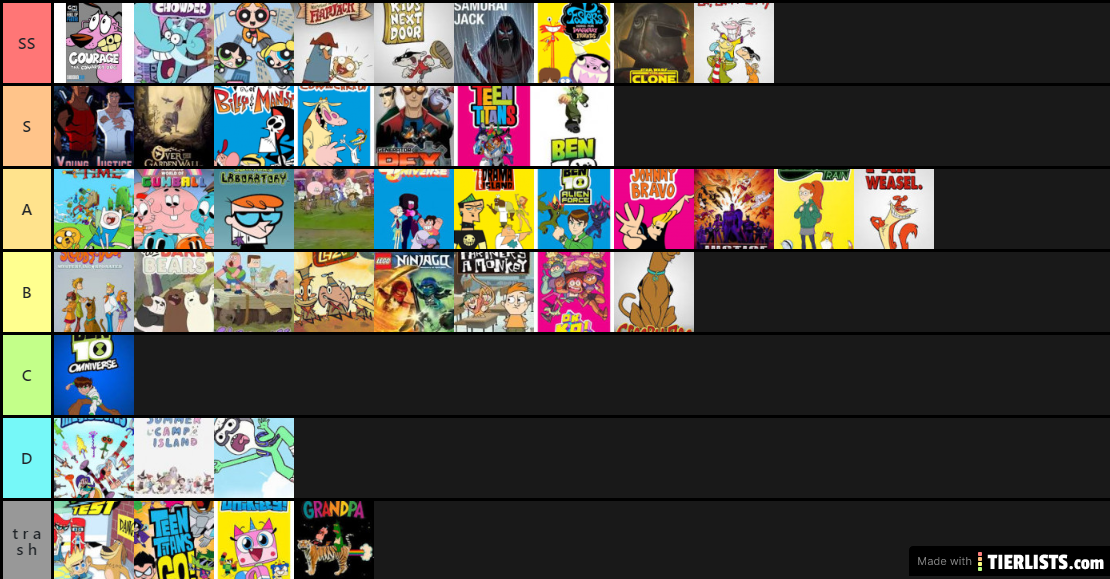 Best and Worst of Cartoon Network Shows Tier List 