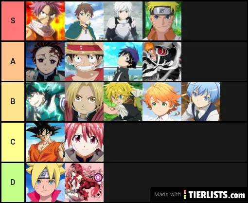 Best Anime characters Tier List 