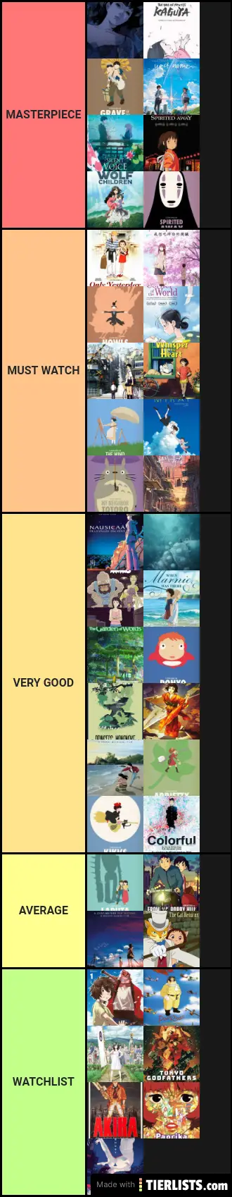 good anime movies