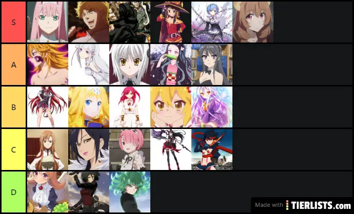 Best Anime Waifus Tier List TierLists