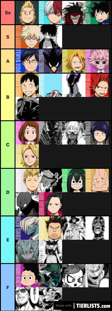Best characters bnha