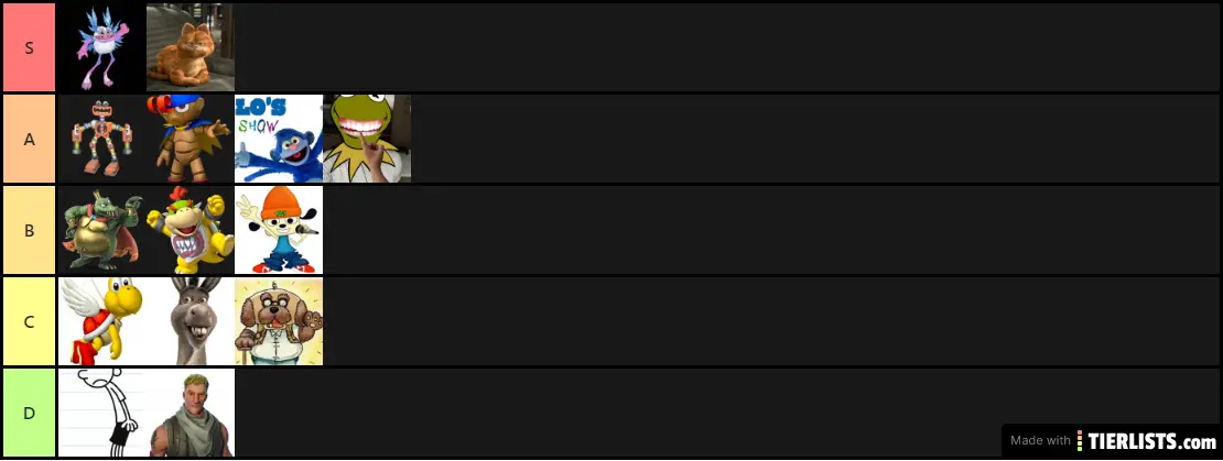 BEST CHARACTERS IN HISTORY TIER LIST
