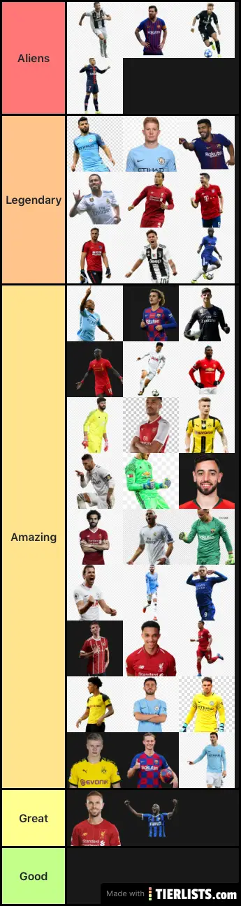 Best current footballers