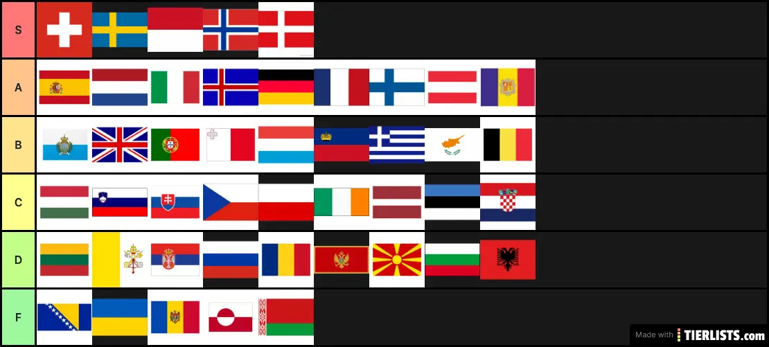 Best European countries to live in Tier List - TierLists.com