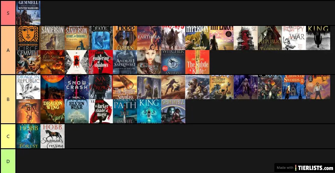 best-fantasy-sci-fi-novels-read-in-2020-first-half-tier-list-tierlists