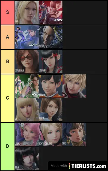 tekken female characters list