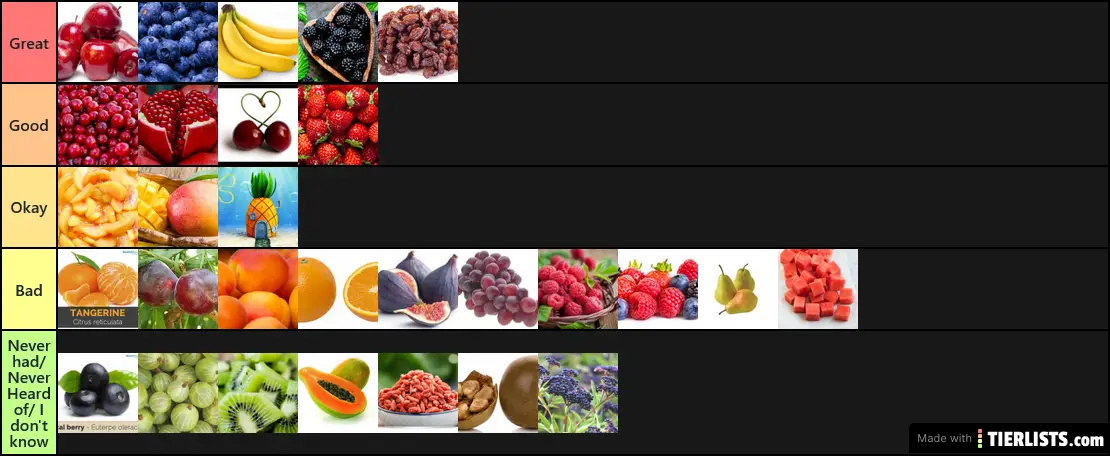 Best Fruits