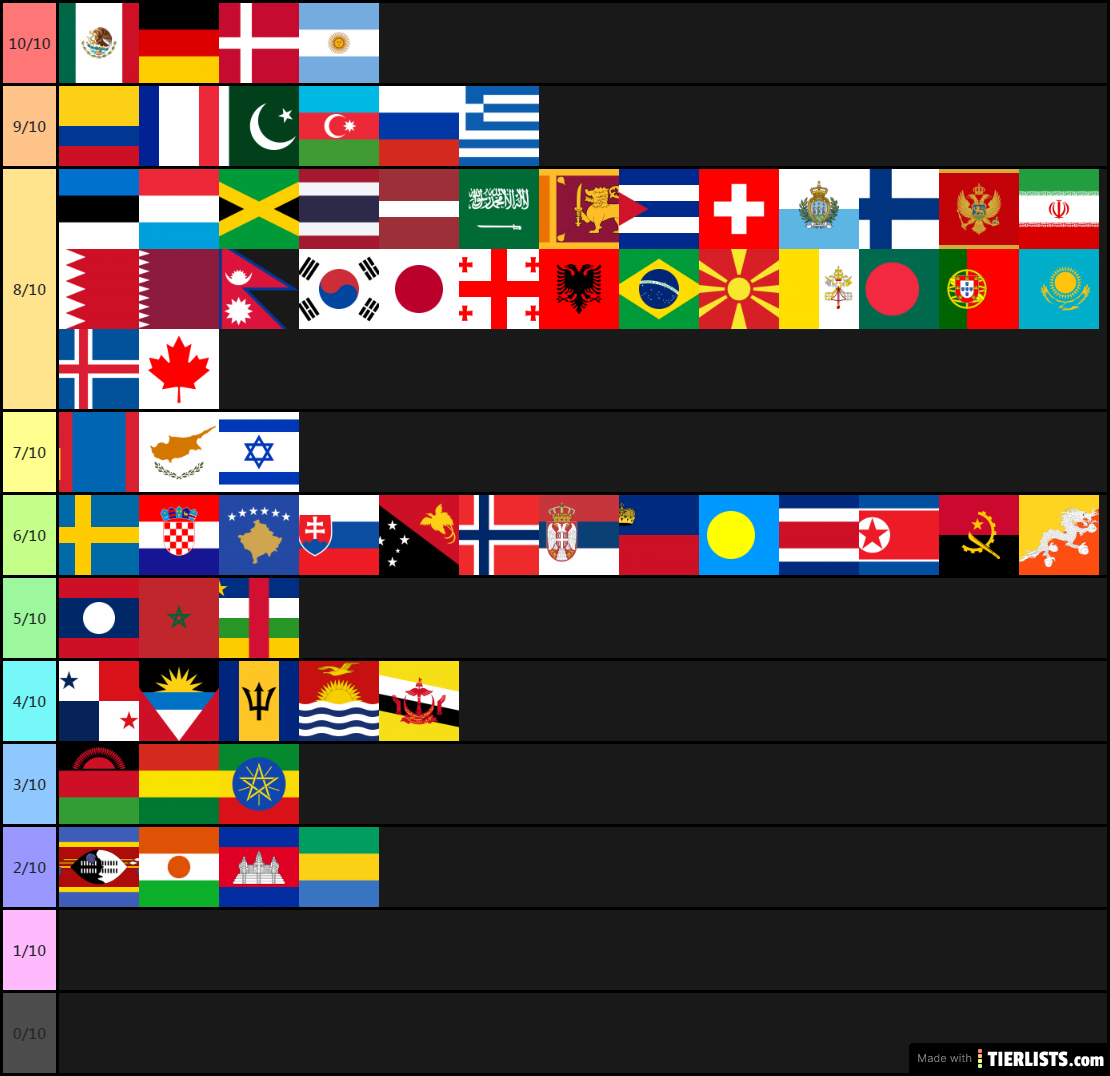 Best looking flags tier list