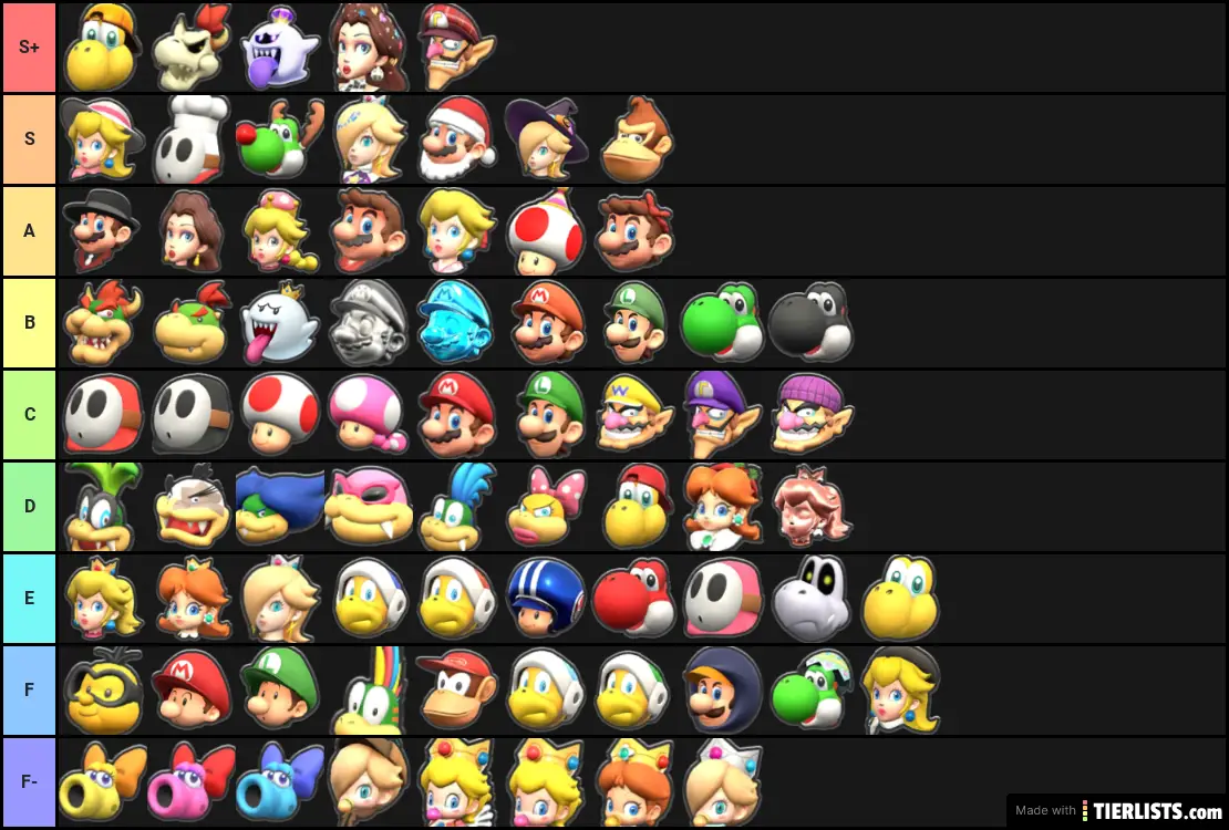 Best Mario Kart Characters Tier List Tierlists Com