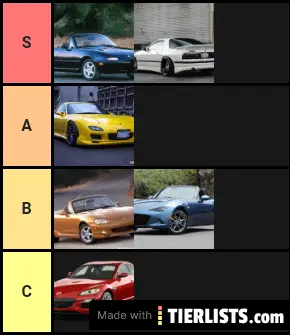 Best Mazda's ever