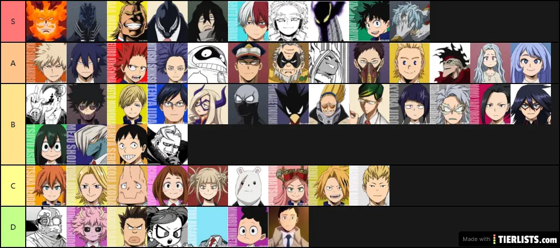 Best MHA Characters in Current and Potential Ability Tier List
