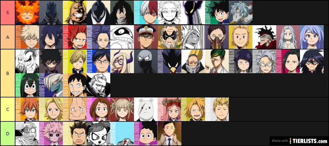 Best MHA Characters In Current And Potential Ability Tier List 