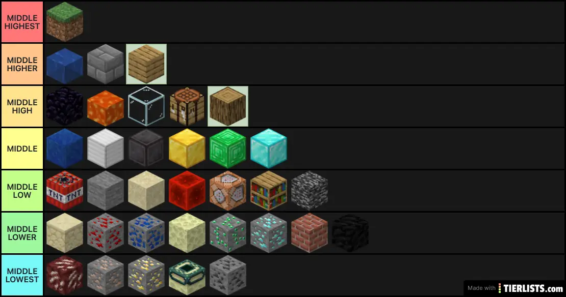 Minecraft Block Tier List 