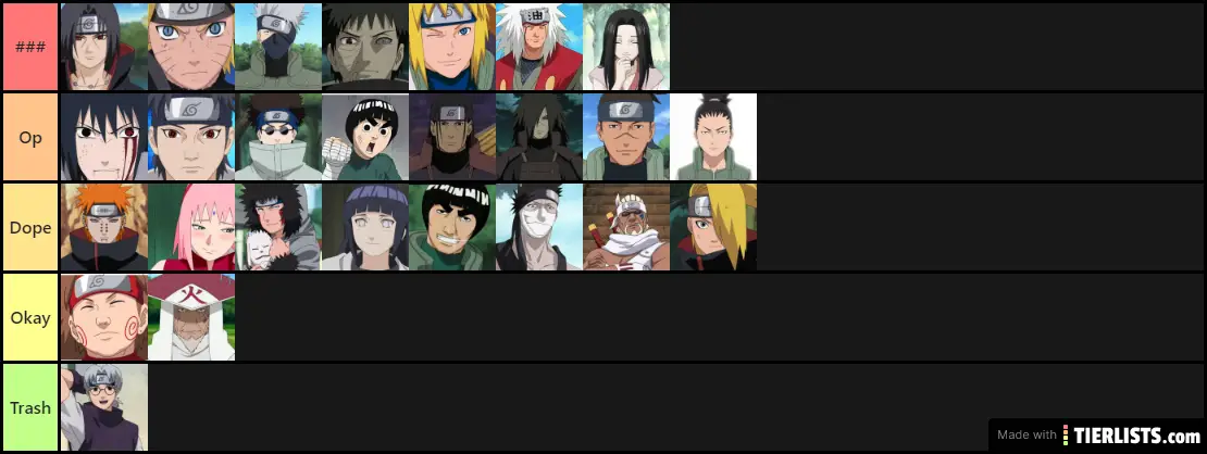 best naruto characters Tier List - TierLists.com