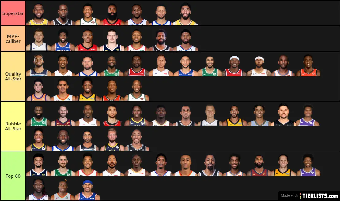 Best NBA Players (2020)