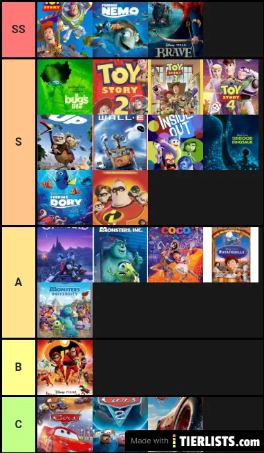 Best of Disney pixar highs and lows