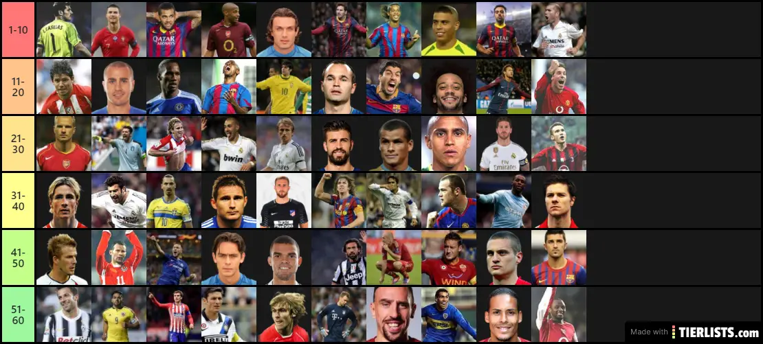 Best Players 2000-2020s