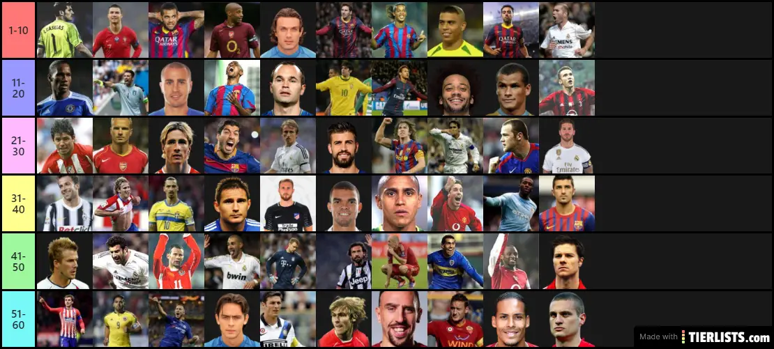 Best Players 2000-2020s complete