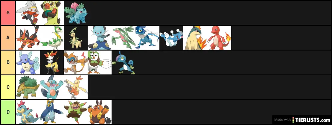 Best Pokemon Starters