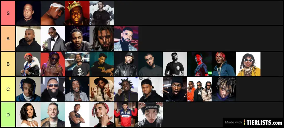 Best Rappers of all time but Tyler wasn’t an option 😢