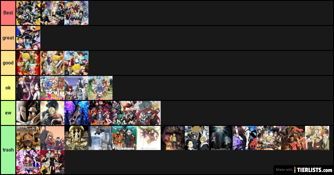best to worst Anime edition Tier List 