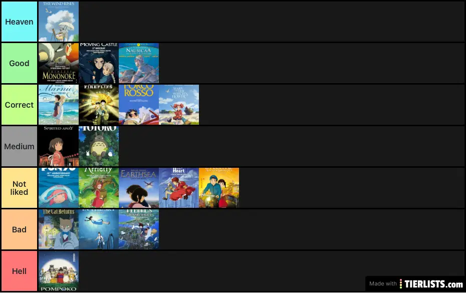 Where To Download Studio Ghibli Movies