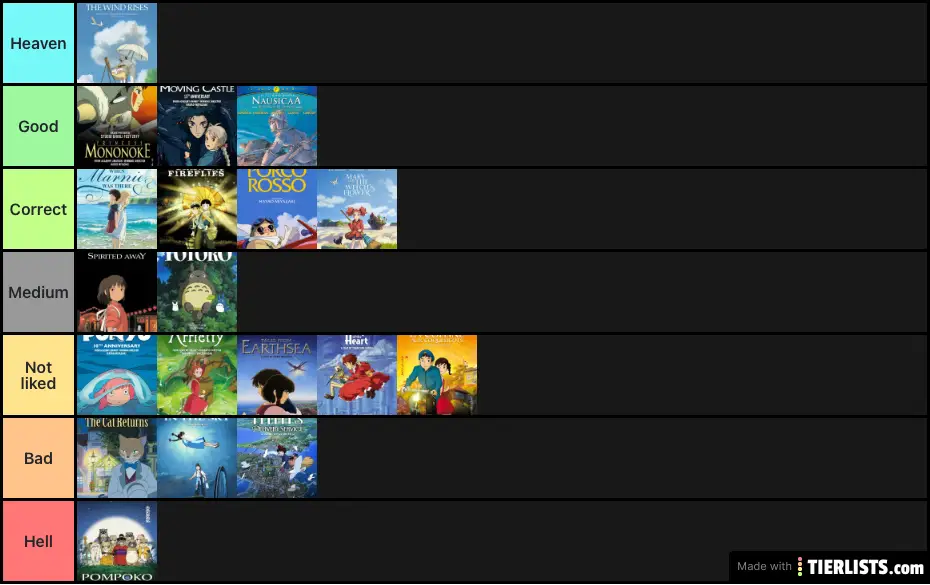 Best to worst studio ghibli movies Tier List 