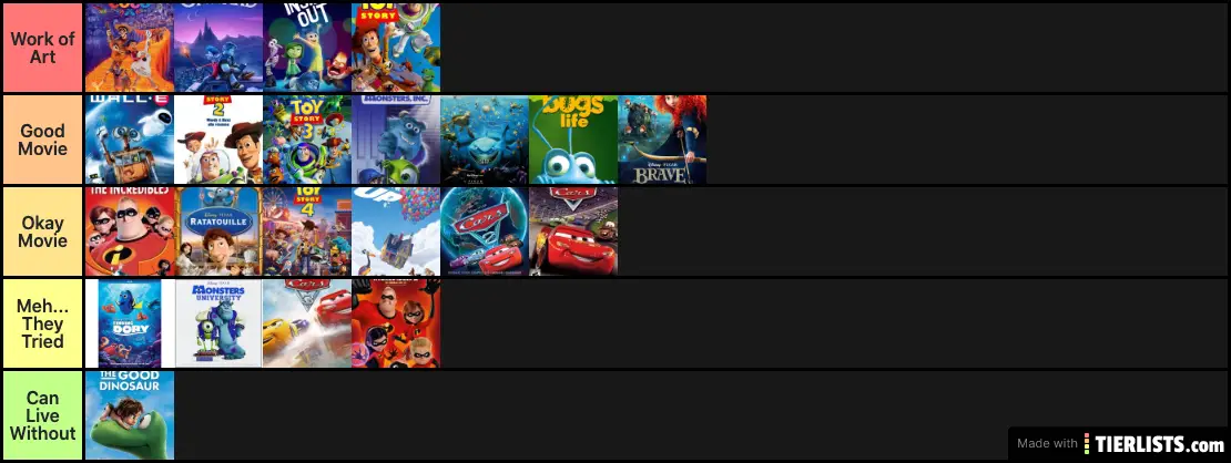 best/worst pixar list 2