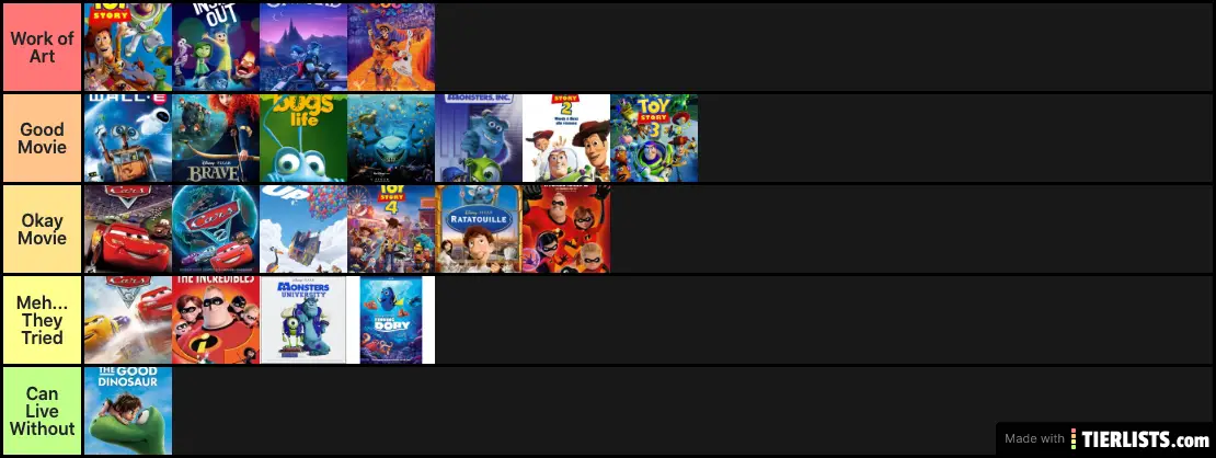 best/worst pixar list