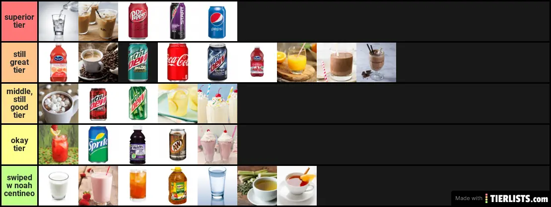 beverages rankings