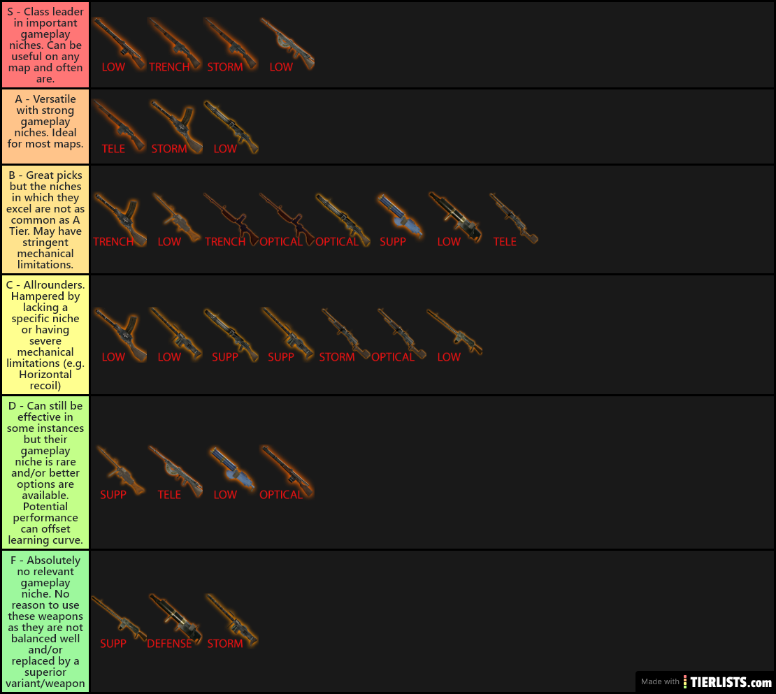 New World Weapon Scaling Chart