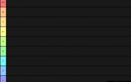 Power Tier List