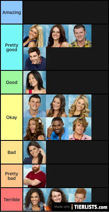 Big Brother 15 houseguests ranked