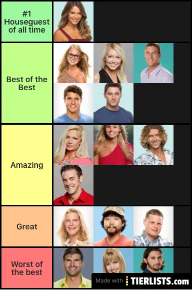 Big Brother All-Stars Picks (All are in Amazing tier in their season)