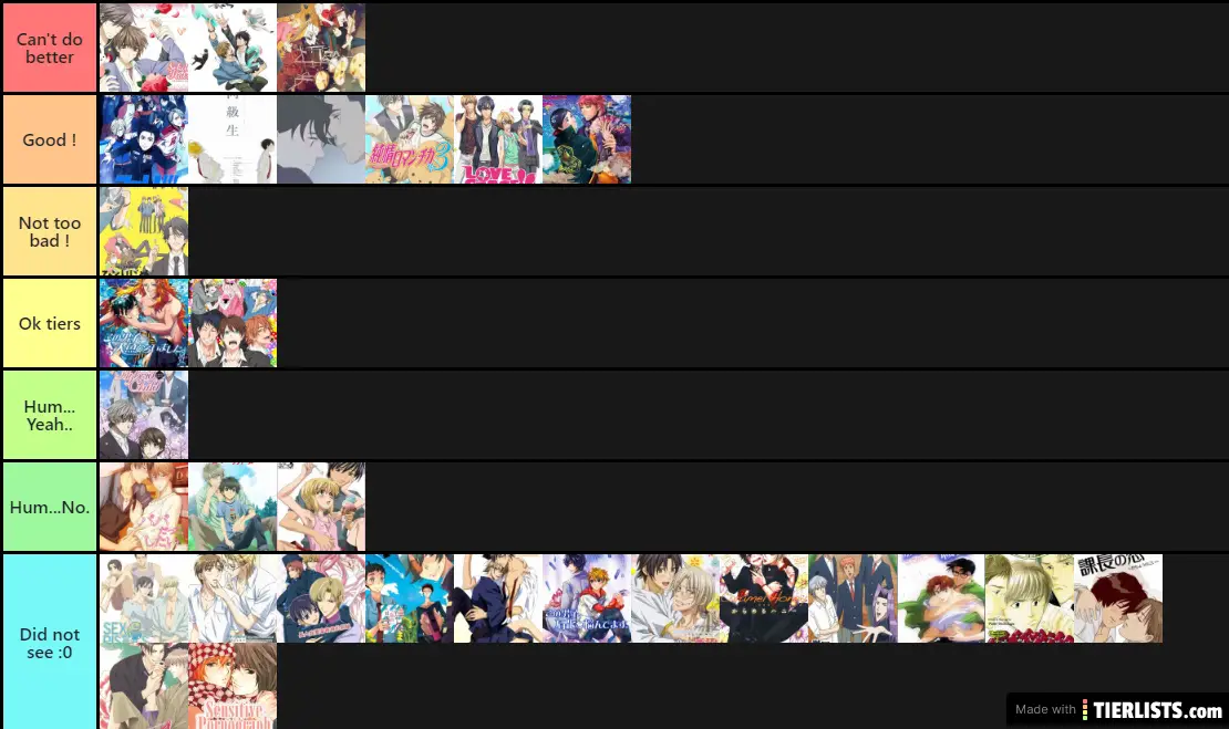 BL Anime tier list