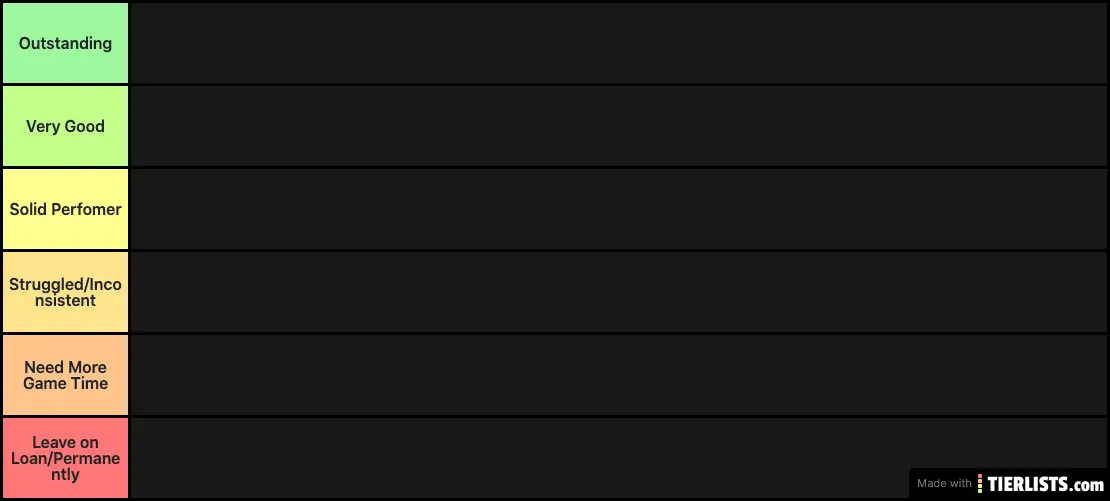 QPR 2019/20 Squad Tier List Maker TierLists com