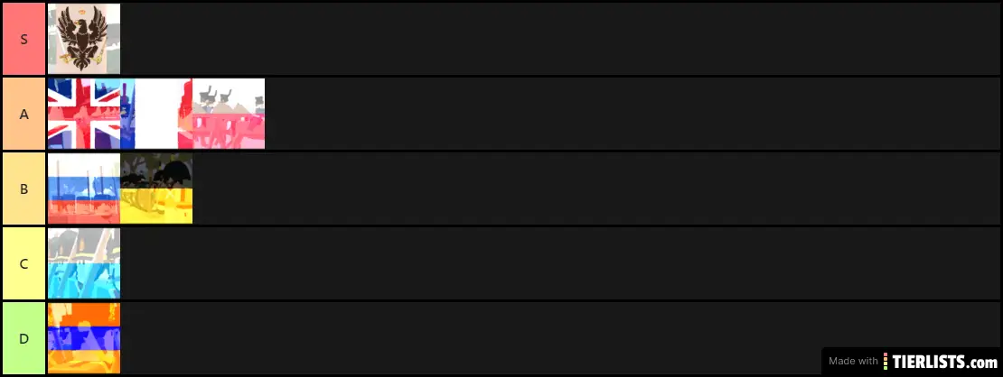 Blood and Iron Clothing tier list